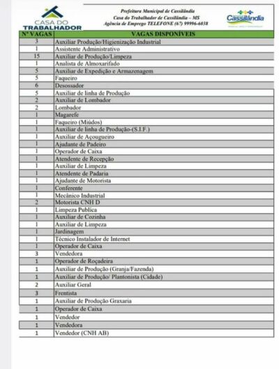 Imagem da notícia Casa do Trabalhador de Cassilândia oferece diversas vagas de emprego